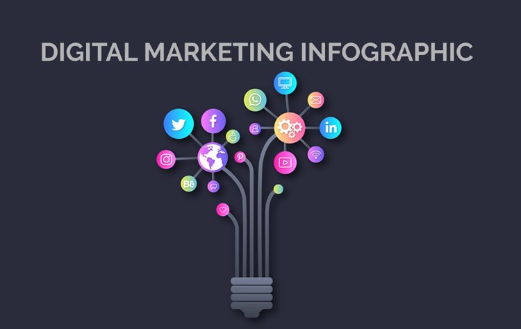 infographics Marketing Strategy