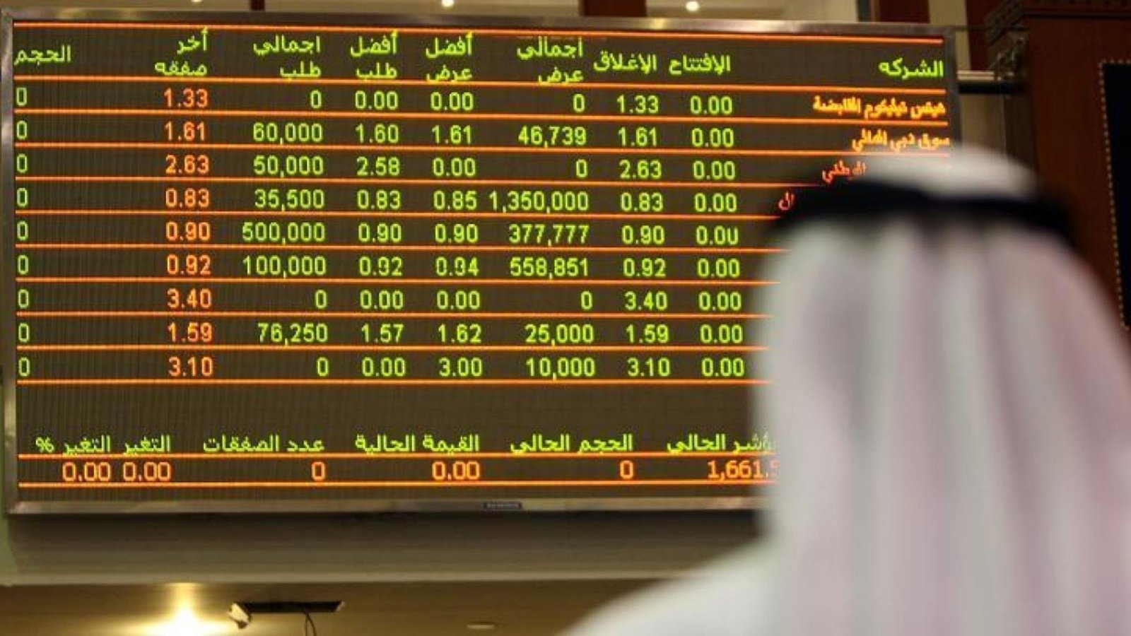 Gulf Stock Markets