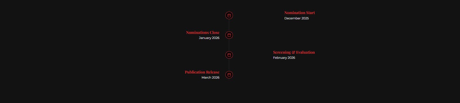 Selection Timeline 2