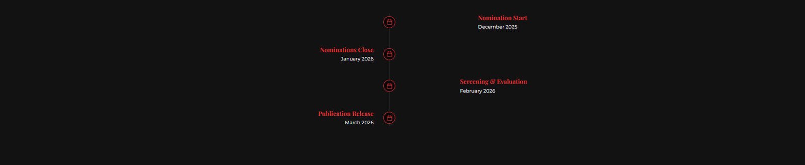 Selection Timeline 3