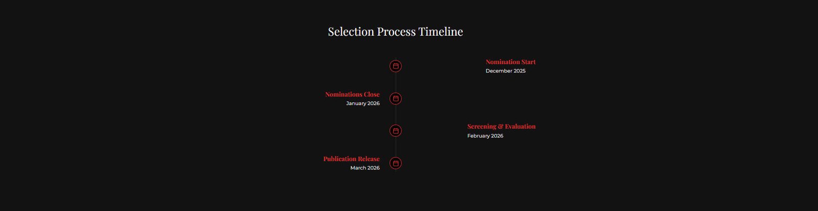 Selection Timeline 3